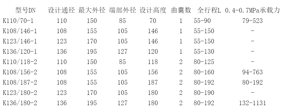 產品技術參數(shù)